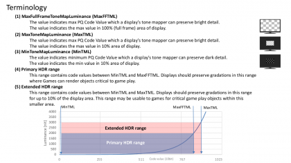 HGIG (HDR Gaming Interest Group) 2.png (114.46 КБ) Просмотров: 10319 HGIG (HDR Gaming Interest Group) 2.png