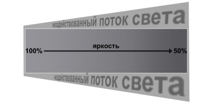 nezadejstvovannyj-potok-sveta.jpg (34.98 КБ) Просмотров: 4667 nezadejstvovannyj-potok-sveta.jpg