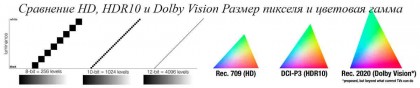 HDR10-vs-Dolby-Vision-cvetovaja-palitra.jpg (19.14 КБ) Просмотров: 20491 HDR10-vs-Dolby-Vision-cvetovaja-palitra.jpg