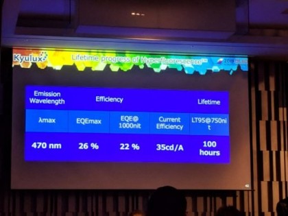 Kyulux-OLED-Korea-2019-latest-blue-510x382.jpg (32.56 КБ) Просмотров: 4394 Kyulux-OLED-Korea-2019-latest-blue-510x382.jpg