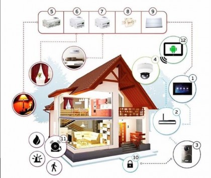 smart home.jpg