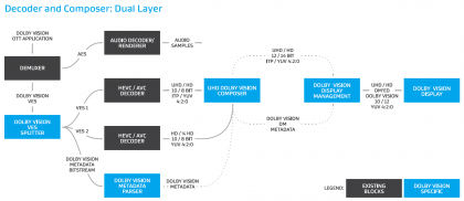 Dolby Vison Dual Layer Decoder.png
