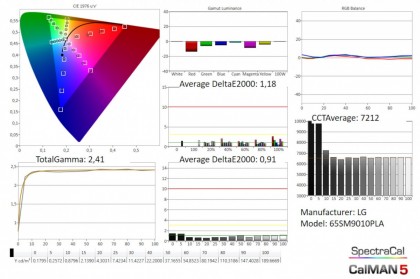 LG 65SM9010 rezultaty izmerenii.jpg (131.94 КБ) Просмотров: 10209 LG 65SM9010 rezultaty izmerenii.jpg