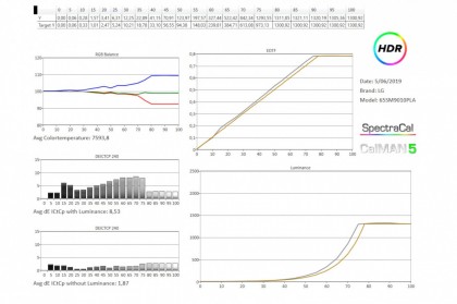 LG 65SM9010 rezultaty izmerenii HDR.jpg (104.03 КБ) Просмотров: 10209 LG 65SM9010 rezultaty izmerenii HDR.jpg