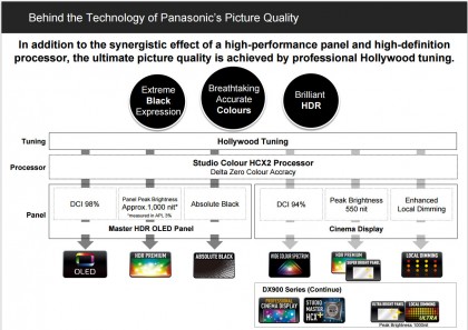 Behind the Technology of Panasonic’s Picture Quality.jpg