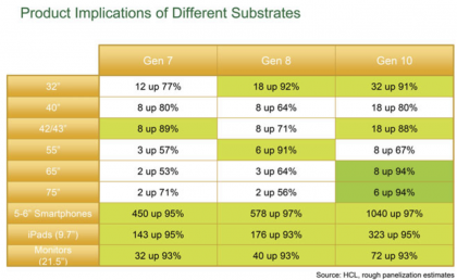 Product Implications of Different Substrates.png