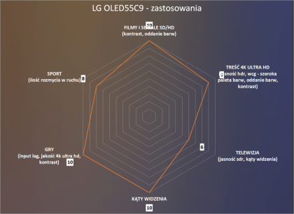 wyniki-testu-oled55c9-1024x747.png (414.85 КБ) Просмотров: 5860 wyniki-testu-oled55c9-1024x747.png