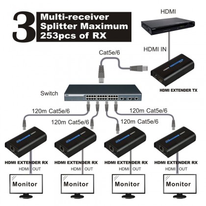 HDMI-Extender-over-IP-TCP-UTP.jpg