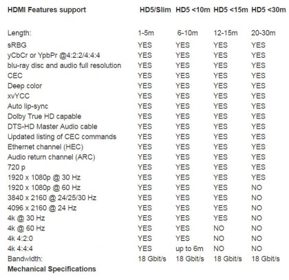 SUPRA High Speed HDMI with Ethernet Cable specs.jpg