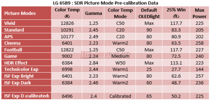 LG_65B9_SDR_Table.png