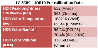 LG_65B9_HDR_Table.png