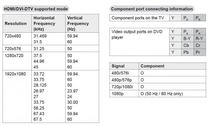 LG 32LM585T supported graphic modes.jpg