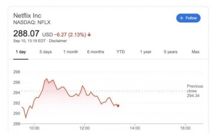 netflix stocks drop.jpg (32.04 КБ) Просмотров: 17426 netflix stocks drop.jpg