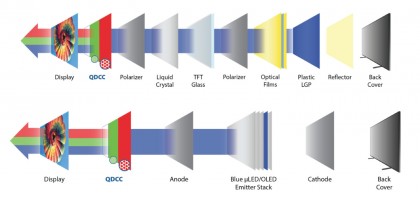 Fig.+2.+The+QDCC+layer+can+be+incorporated+into+LCDs,.jpg