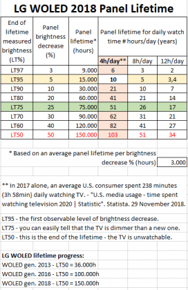 LG OLED 2018 liftime.png