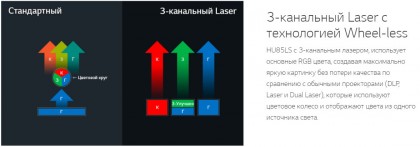 LG CineBeam 4K UHDprojector HU85L 3-kanalnyj laser s tekhnologiej wheel less.jpg