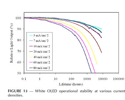 abnutzung-oled-versus-relative-cd-m2_807414.jpg