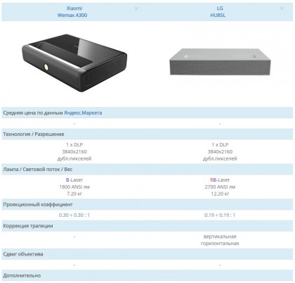 Xiaimi Wemax A300 vs LG HU85L.jpg