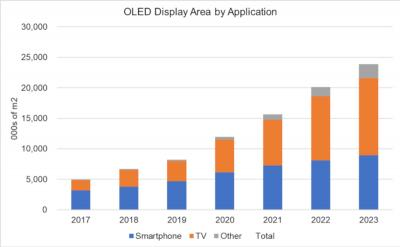 LG OLED shipment future.png