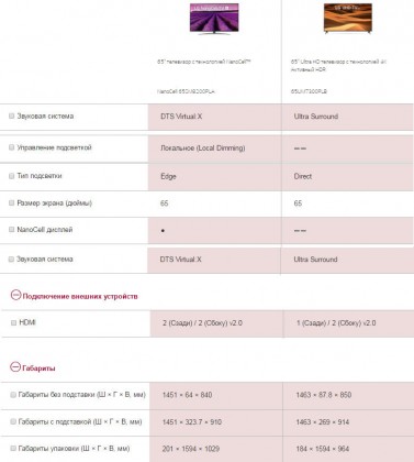 LG 65SM8200 vs LG 65UM7300.jpg