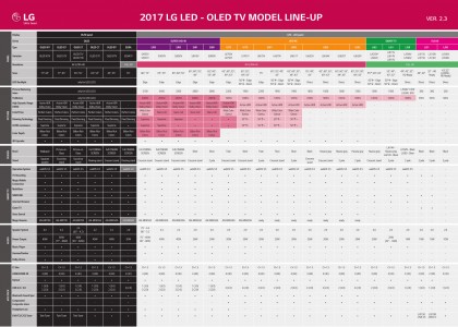 LG-TV-Lineup-Chart-2017.jpg