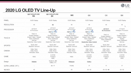 2020 LG OLED TV line-up.png
