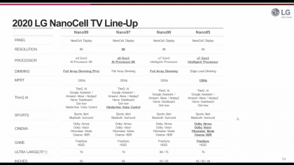2020 LG NanoCell TV line-up.png