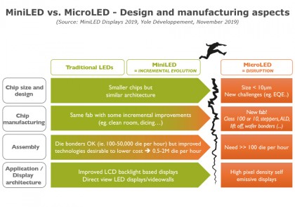 YD19051-MiniLED-vs-MicroLED.jpg