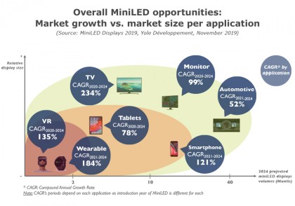 YD19051-Overall-MiniLED-opportunities.jpg