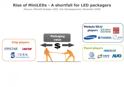 YD19051-Rise-of-MiniLEDs.jpg (150.96 КБ) Просмотров: 4986 YD19051-Rise-of-MiniLEDs.jpg