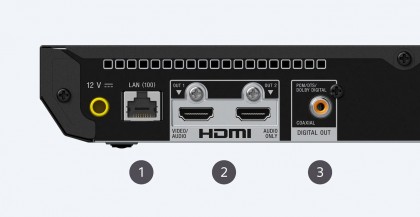 Sony UBP-X700 interfaces back.jpg