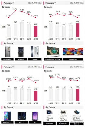 LG sales 4q 2019.jpg