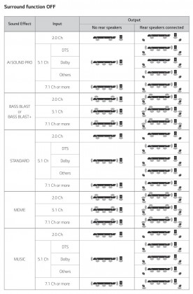 LG SN11RG Surround Function Off.jpg