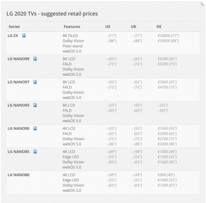 LG 2020 TVs - suggested retail prices.jpg