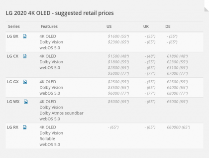 lg tv 2020 prices usd and euro.png
