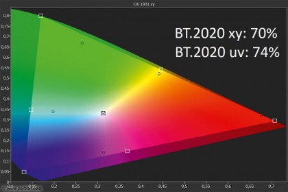 LG-OLED88Z9-Rec2020.jpg