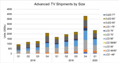 Advanced TV Shipments by Size.jpg