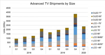 Advanced TV Shipments by Size.jpg (75.64 КБ) Просмотров: 2979 Advanced TV Shipments by Size.jpg