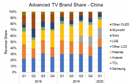 Advanced TV Brand Share - China.jpg