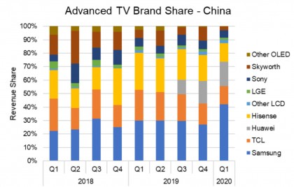 Advanced TV Brand Share - China.jpg (105.08 КБ) Просмотров: 2979 Advanced TV Brand Share - China.jpg