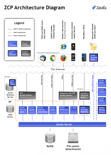 ZCP_ArchitectureDiagram.png