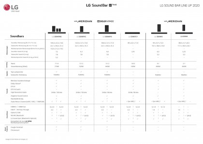 lg-soundbars-2020-uebersicht-scaled.jpg