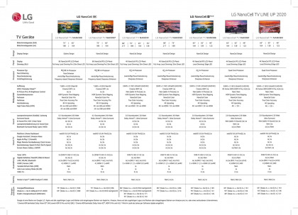 LG-NanoCell-TVs-2020 lineup.png