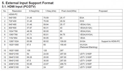 LG OLED B8 supported resolutions HDMI input.jpg