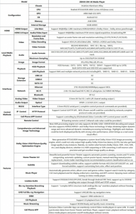 Zidoo Z9X 4K UHD Media player specs.png