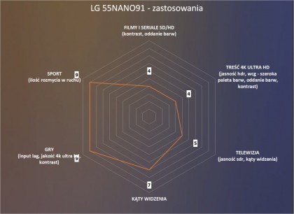 LG-NANO91-оценка общая.jpg