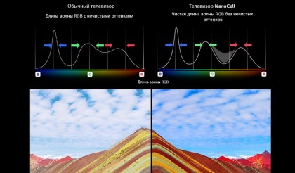 tehnologija-lg-nanocell.jpg