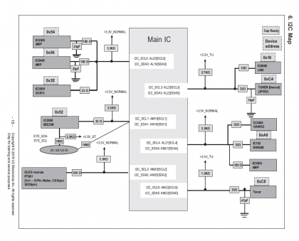 LG OLED C9 PUA Service Manual I2C Map diagram.PNG