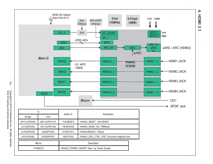 LG OLED C9 PUA Service Manual HDMI 2.1 diagram.PNG