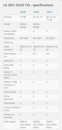 LG 2021 OLED TVs Z1 G1 C1 - specifications.png